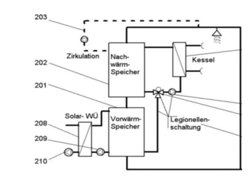 Schema einer Legionellenschaltung