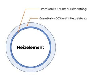 Schema_Energieverbrauch_small
