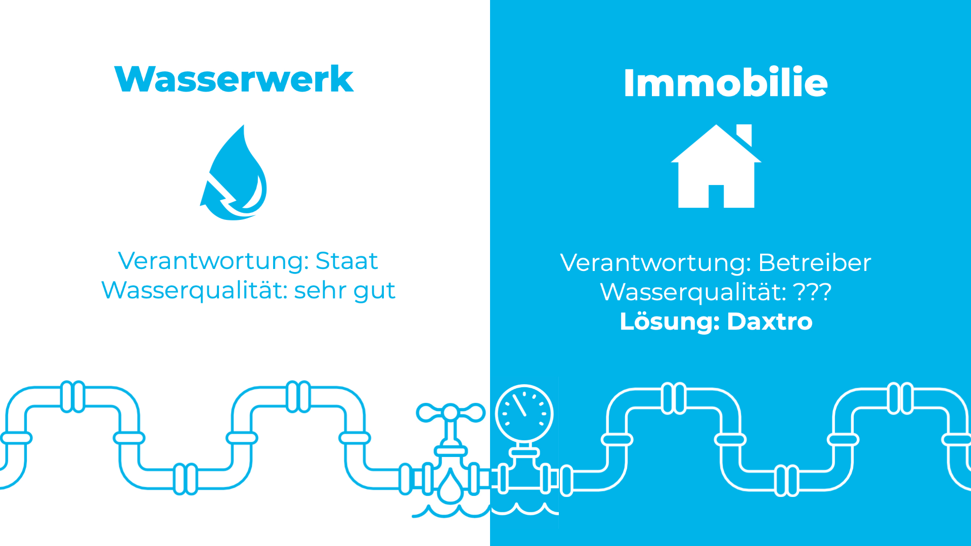 Wasserwerk_Hausinstallation